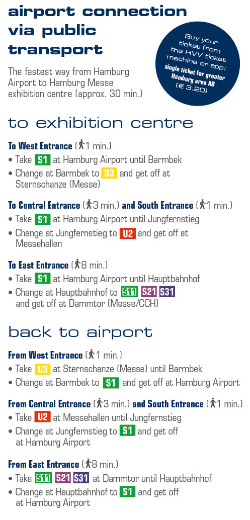 Nahverkehrsanbindungen zum Hamburg Airport